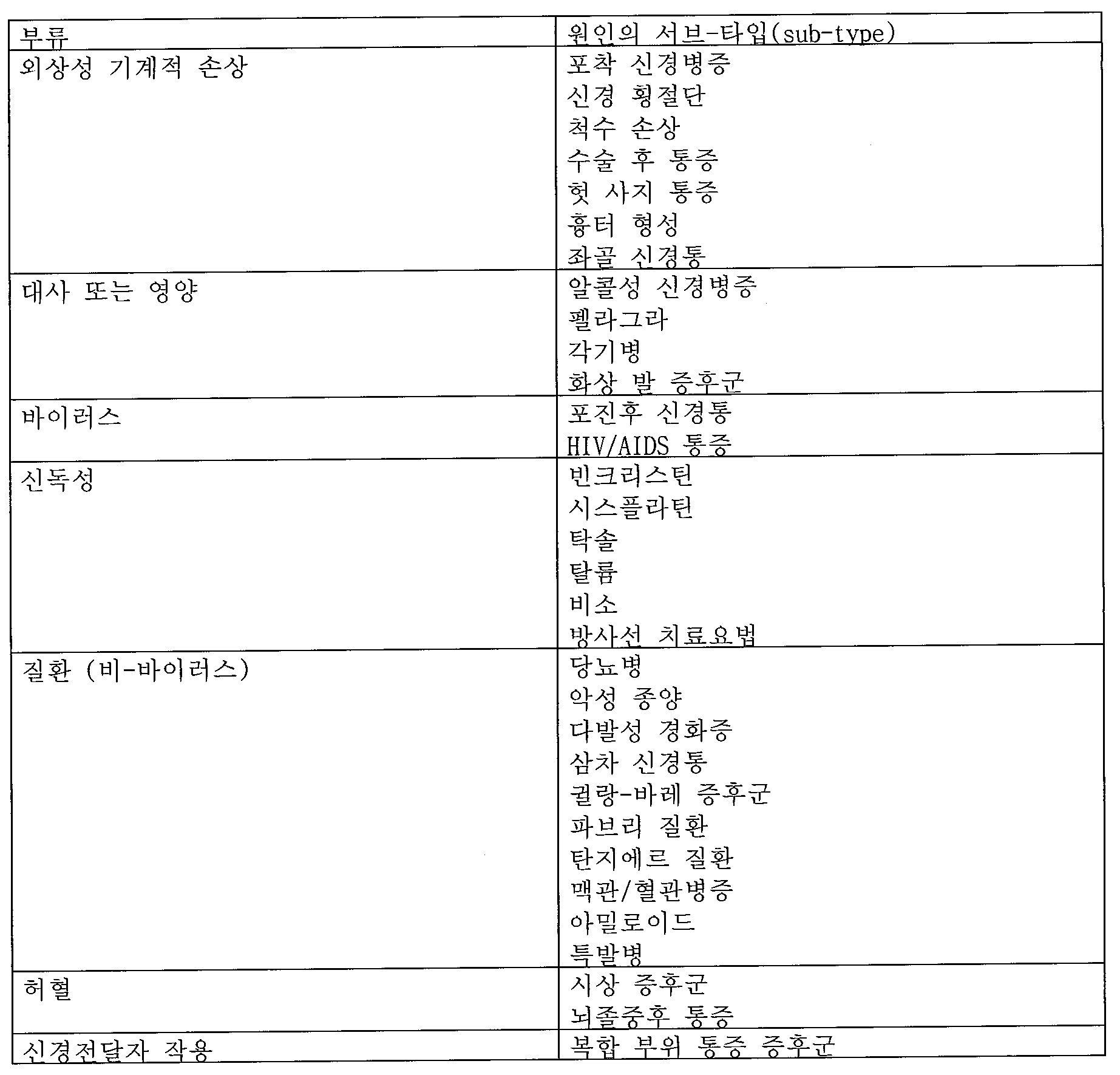 Figure 112013038394634-pct00001