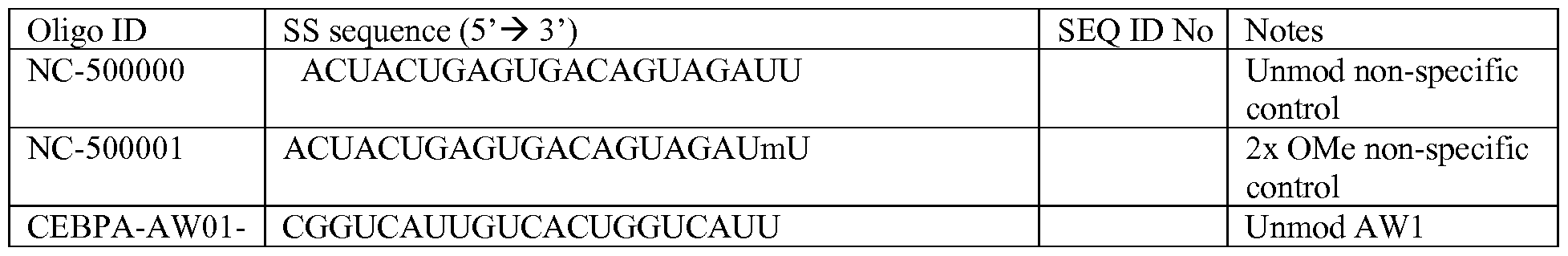 Figure imgf000148_0001