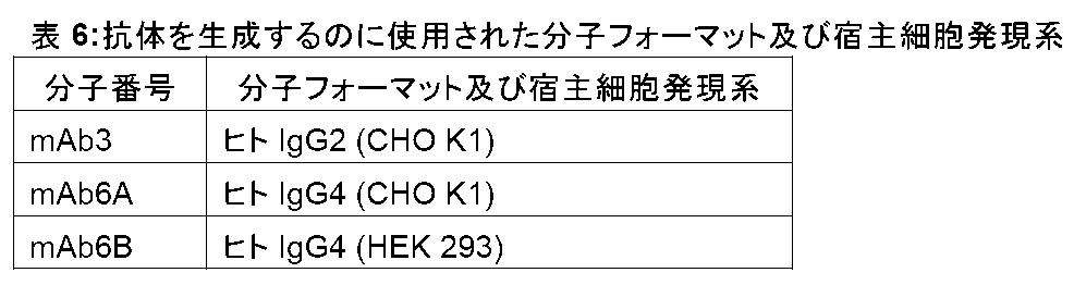 Figure 0007471819000006