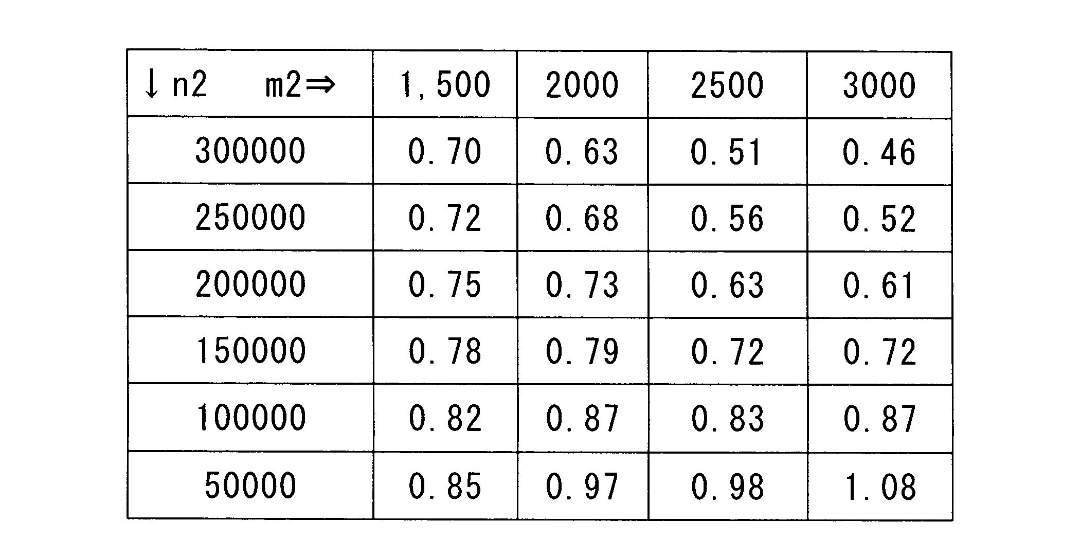 Figure JPOXMLDOC01-appb-T000008