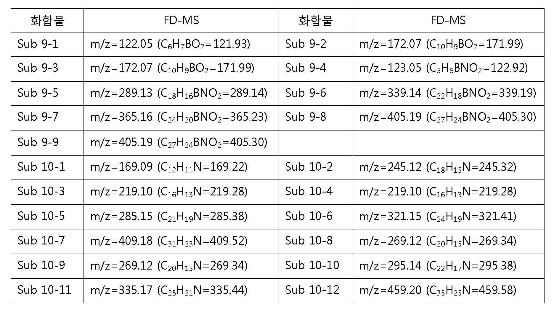 Figure 112012086894169-pat00050
