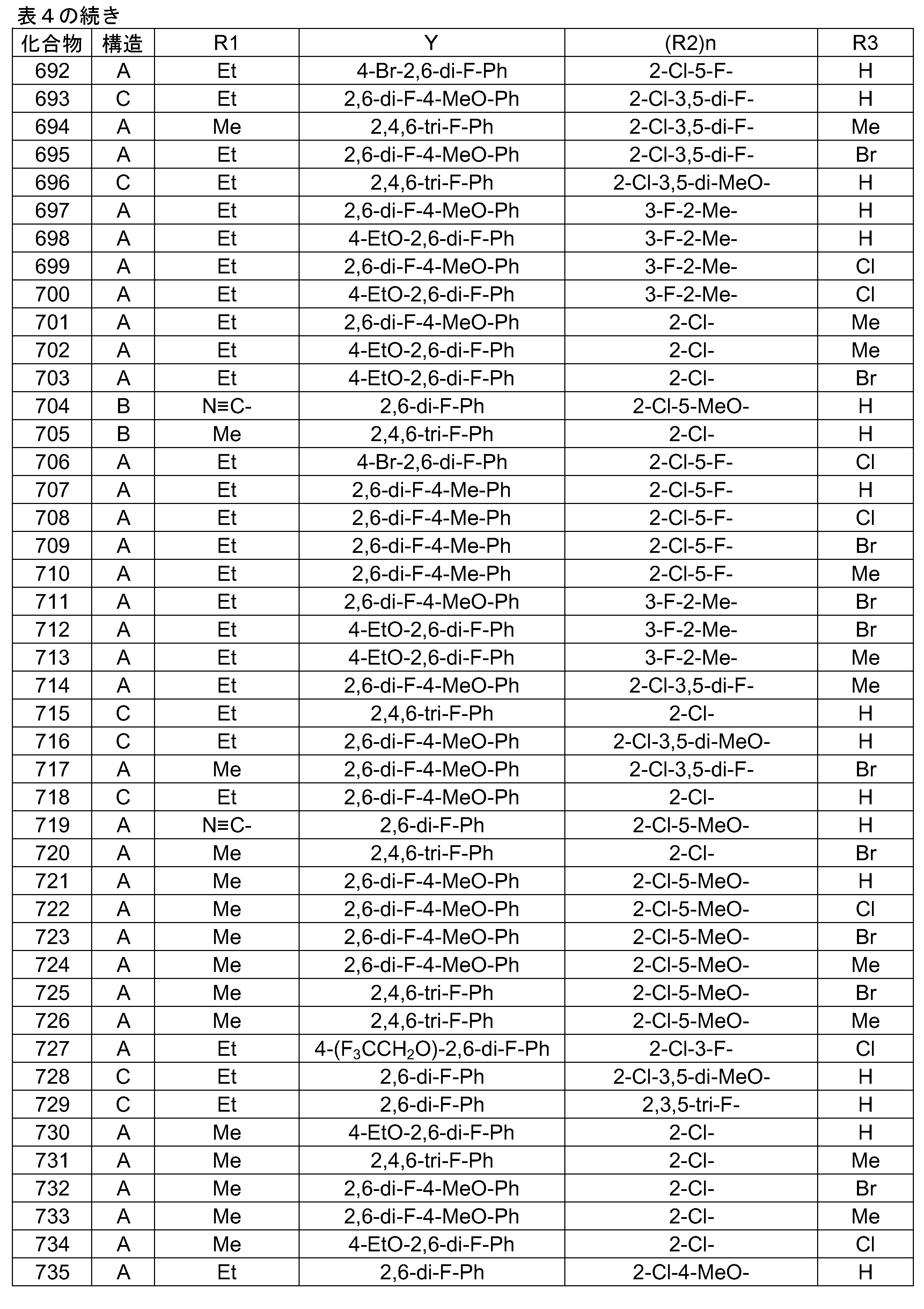 Figure JPOXMLDOC01-appb-T000326