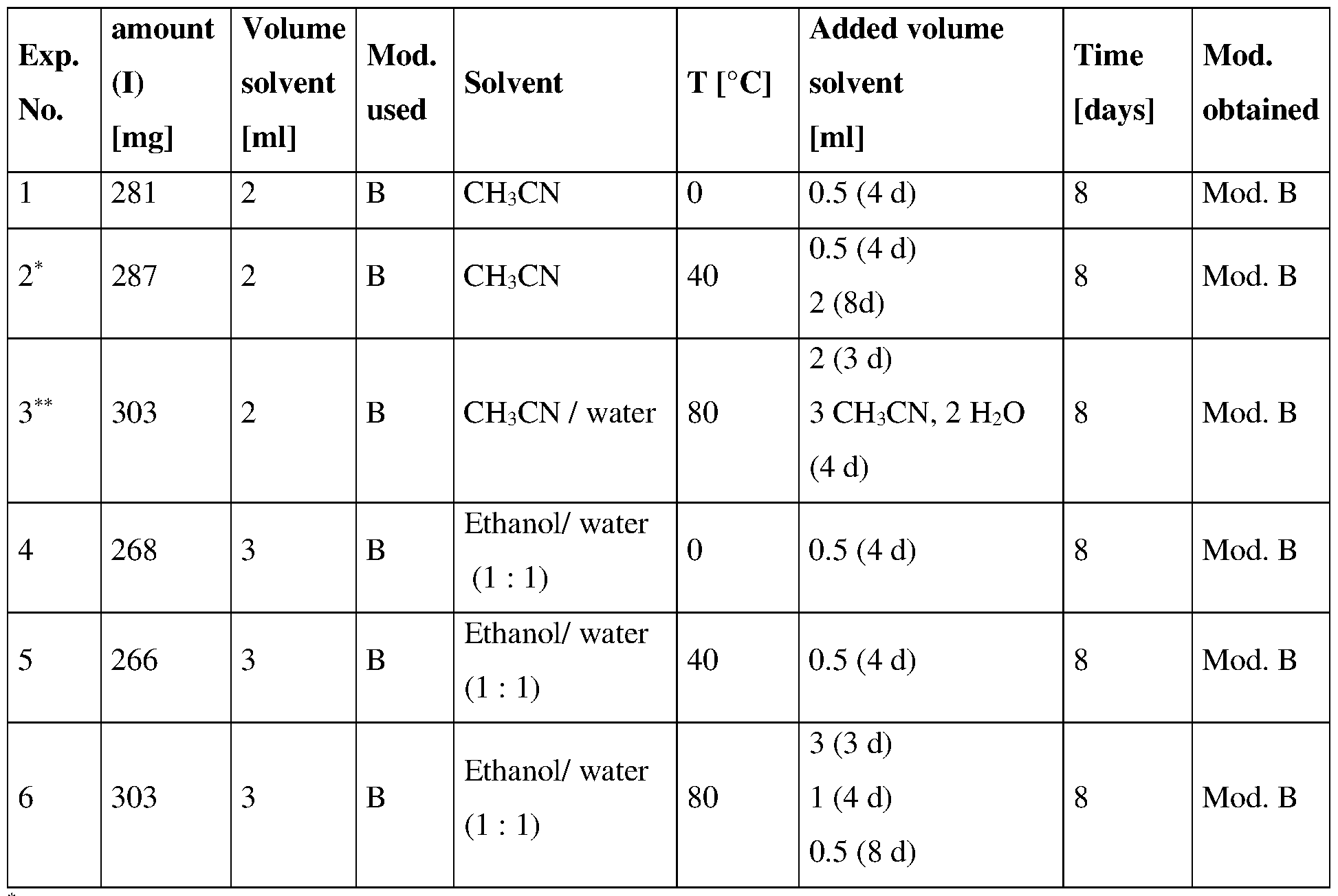 Figure imgf000092_0001
