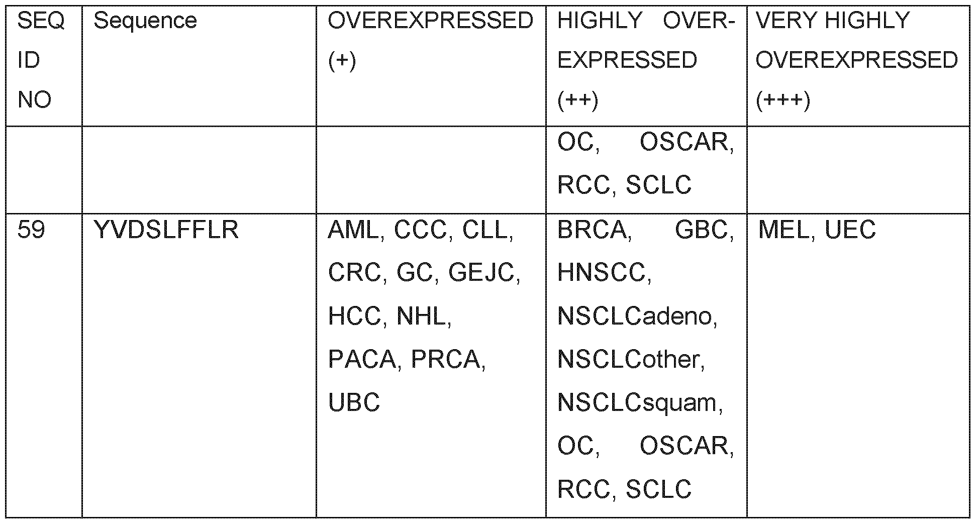 Figure imgf000144_0001