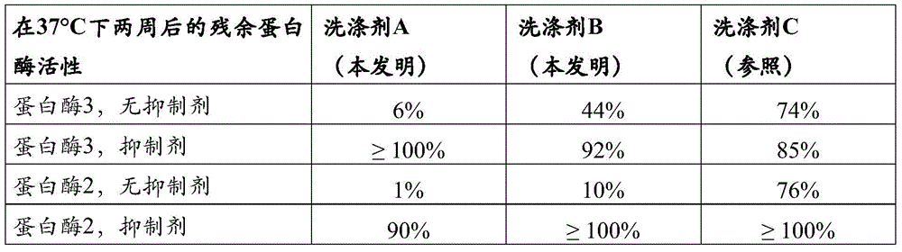 Figure BDA0000826577620000291