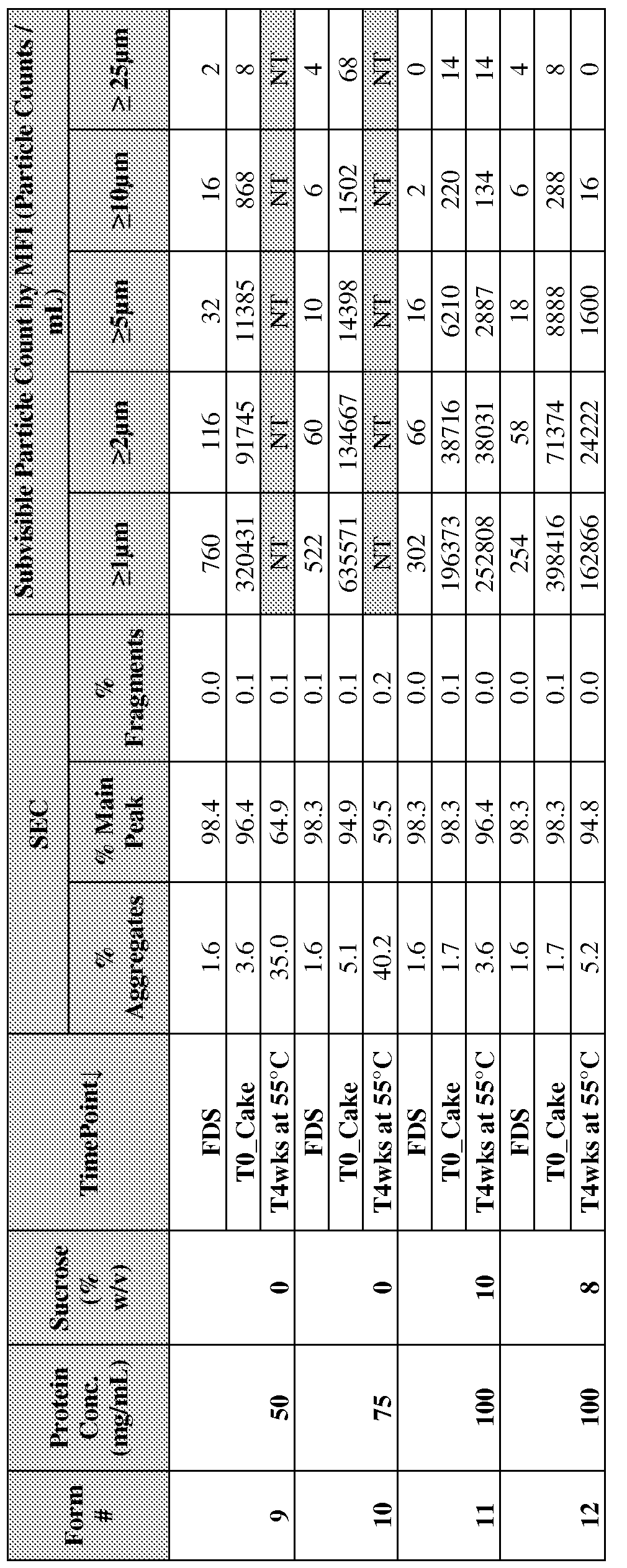 Figure imgf000222_0001