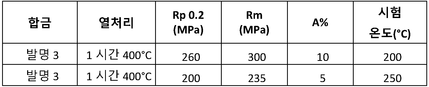 Figure 112021008768006-pct00007