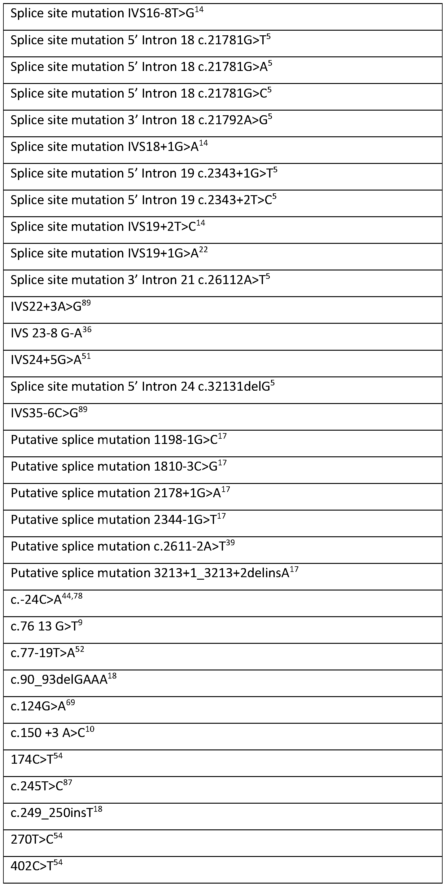Figure imgf000045_0001