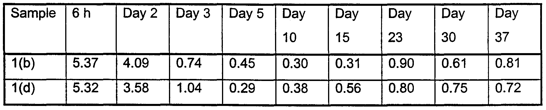 Figure imgf000021_0001