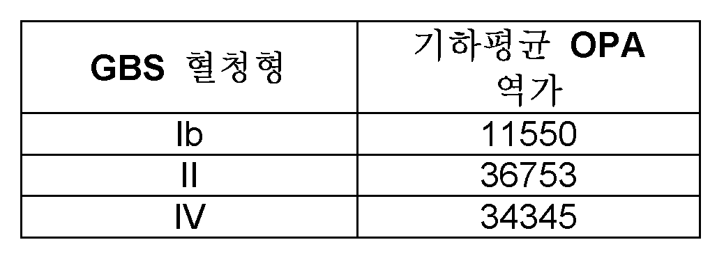 Figure 112017119035753-pct00048