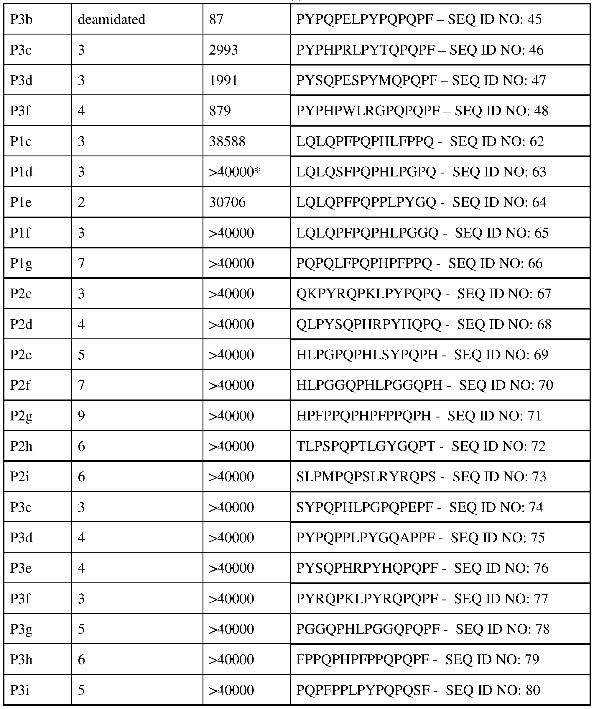 Figure imgf000051_0001