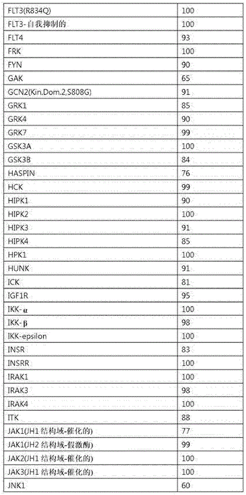 Figure BDA0001413555440001281