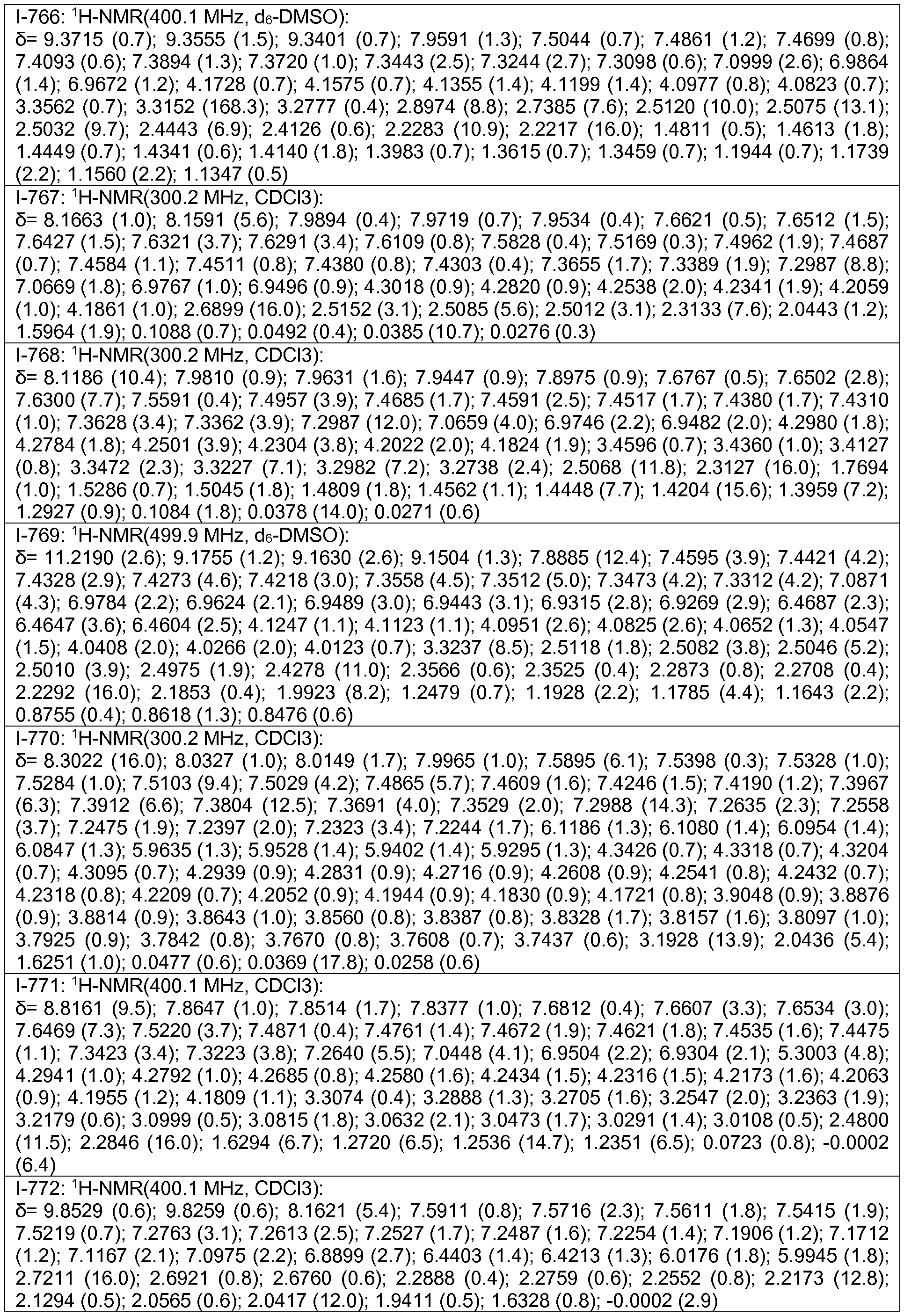 Figure imgf000270_0001