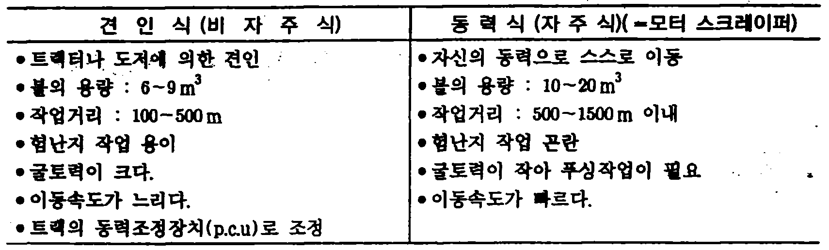 Figure 112009504565716-PAT00068