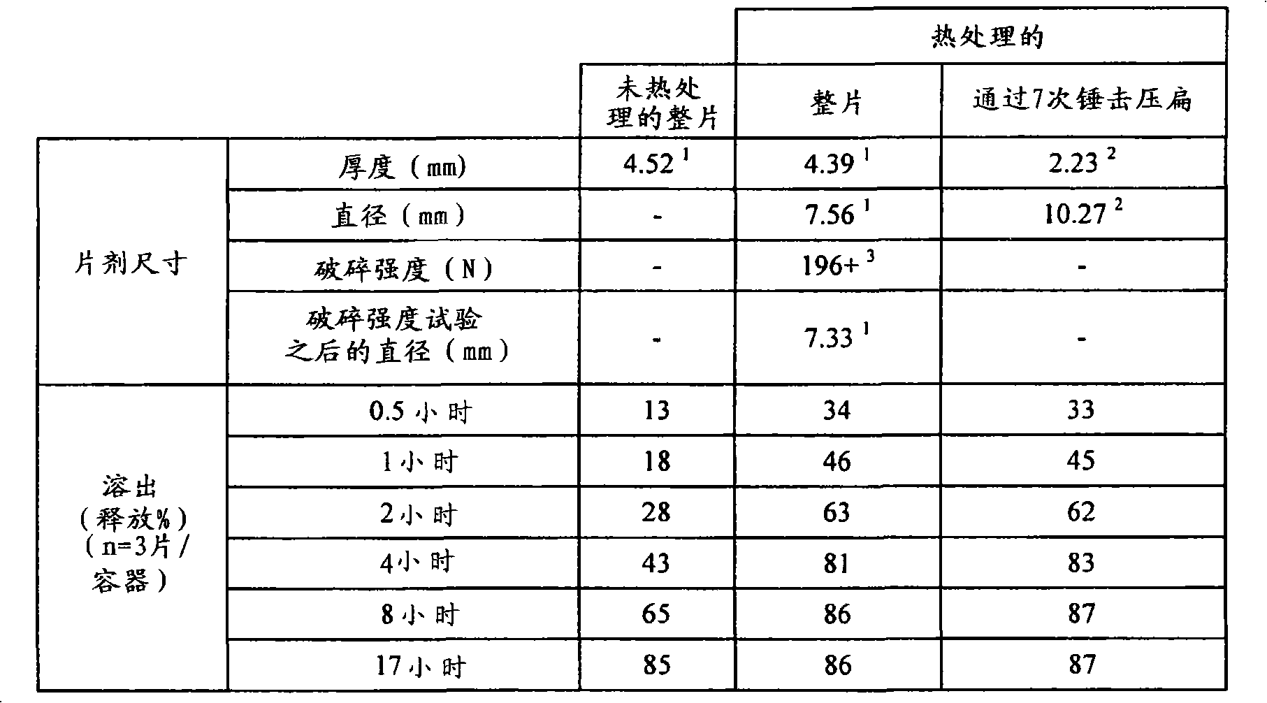 Figure A20078003161000771