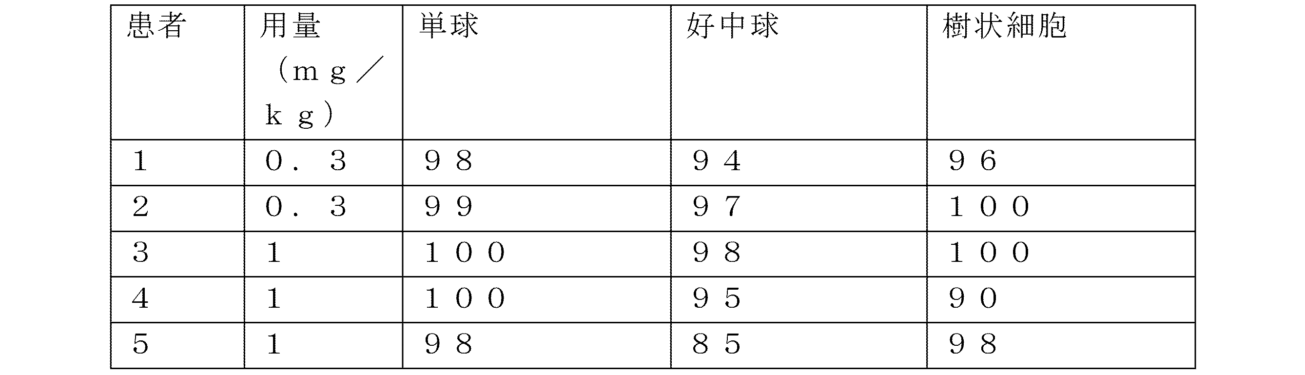 Figure 2023078167000084