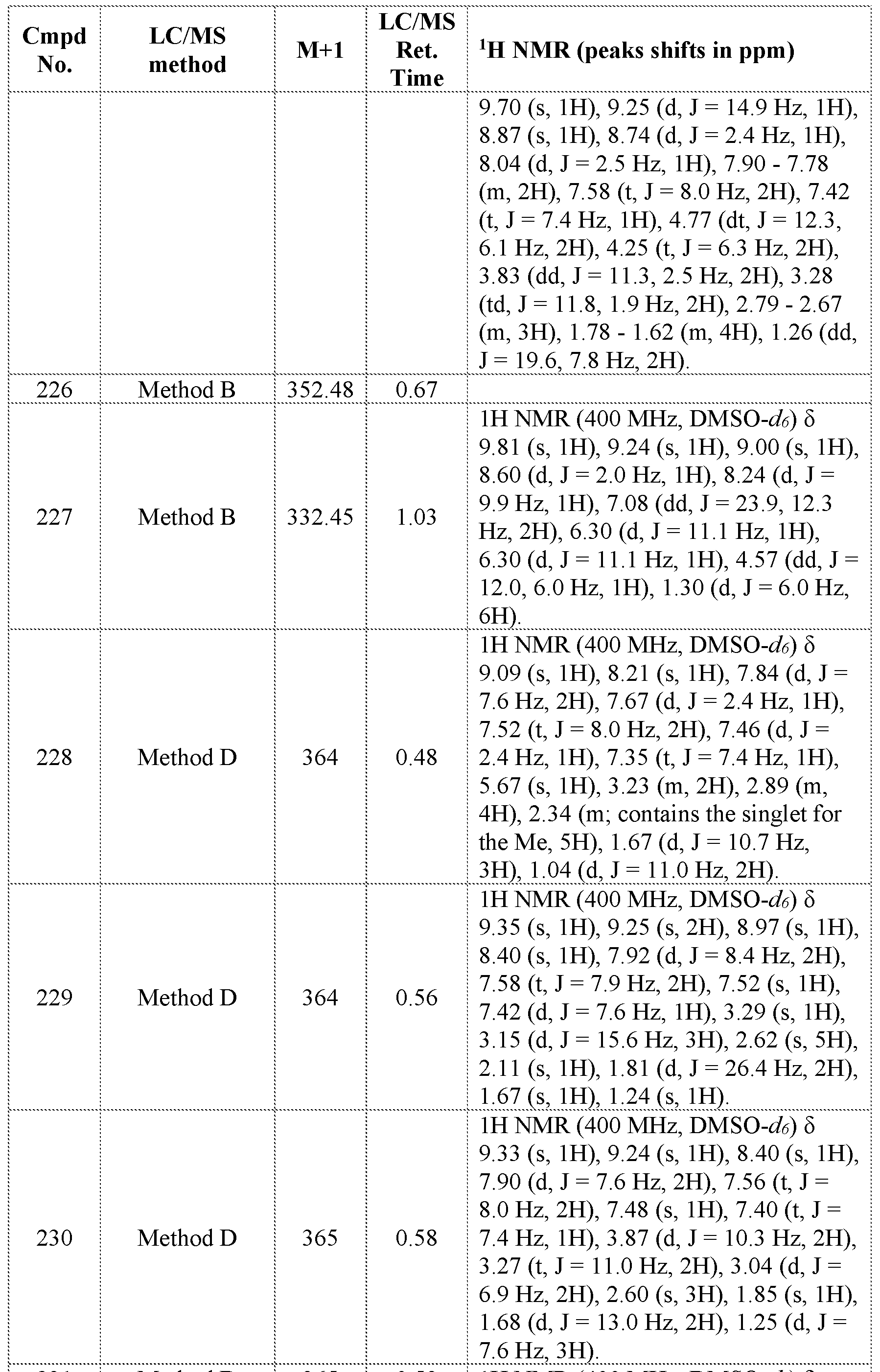 Figure imgf000370_0001