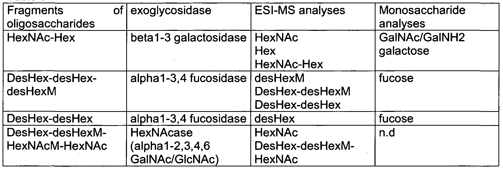 Figure imgf000108_0001