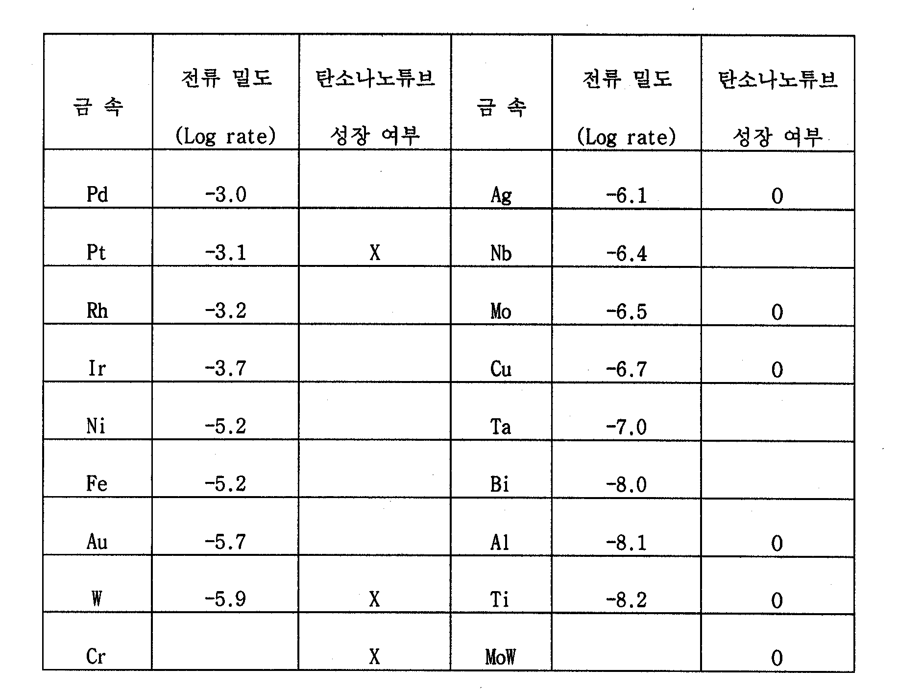 Figure 112005035958616-PAT00001