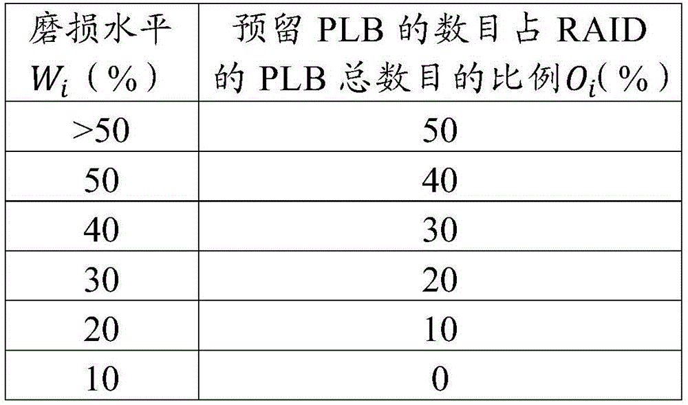 Figure BDA0001849526780000091