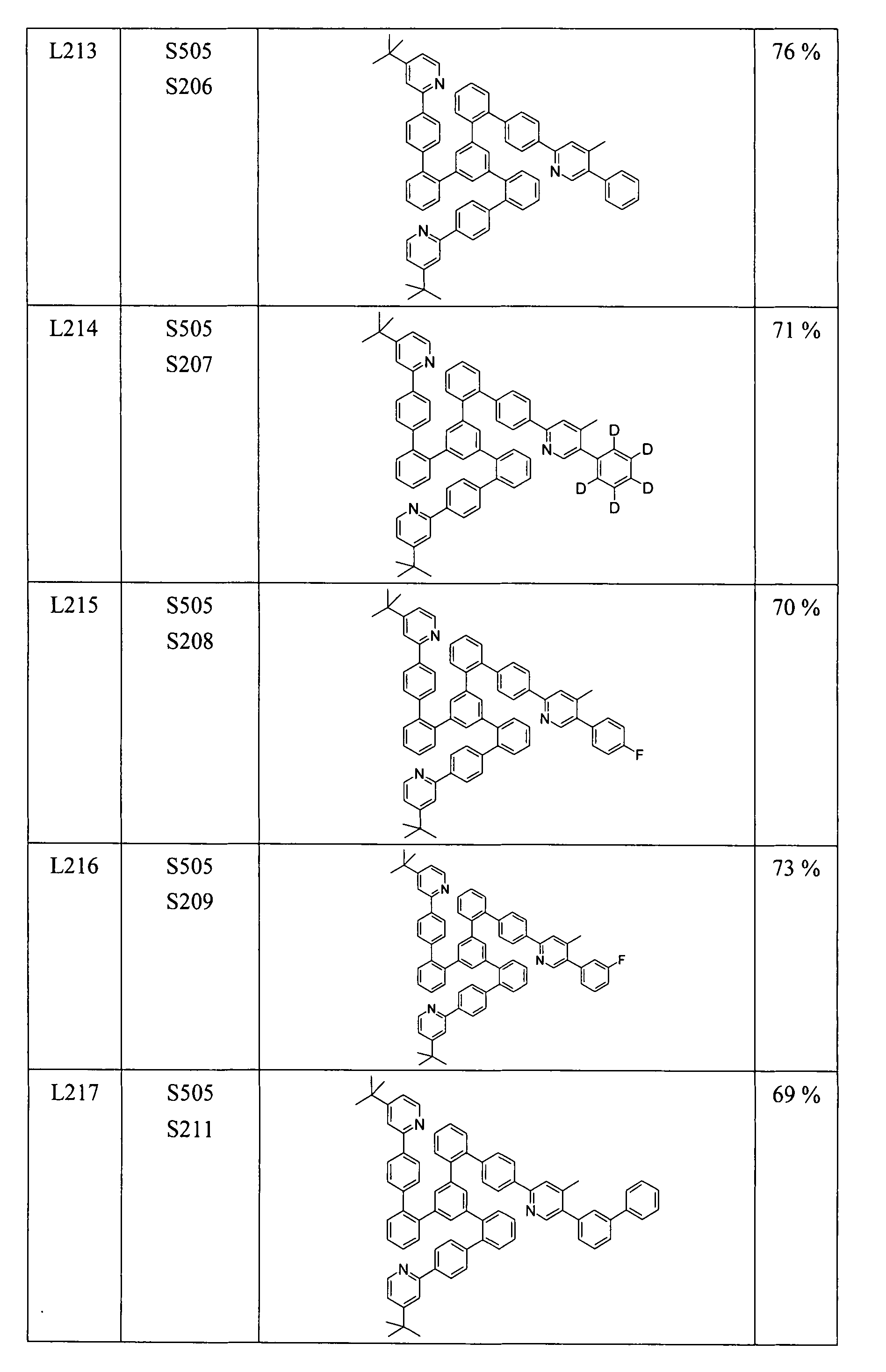 Figure 105102876-A0202-12-0211-719