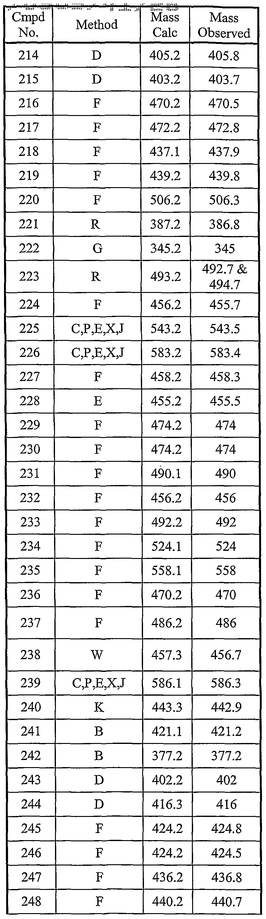 Figure imgf000155_0001