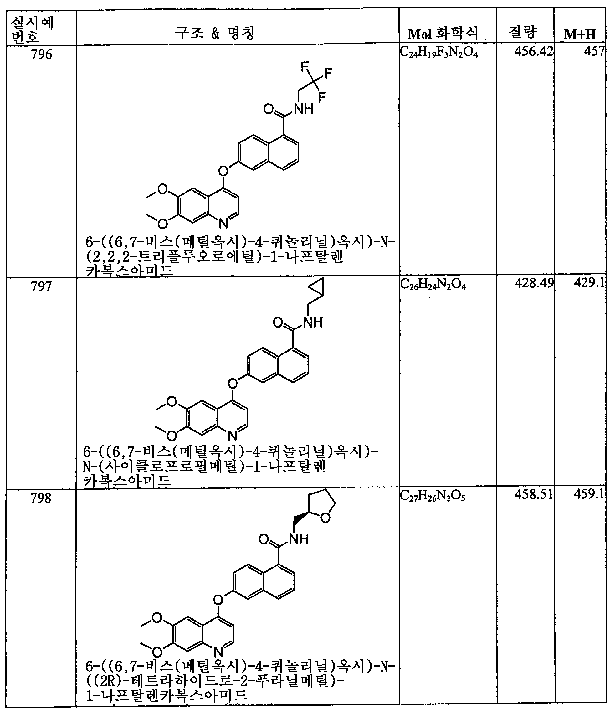Figure 112006060289308-PCT00357