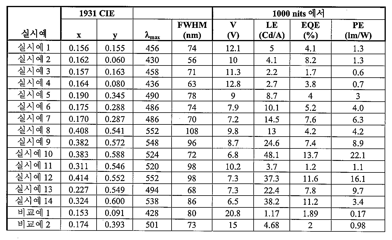Figure 112018104624639-pat00143