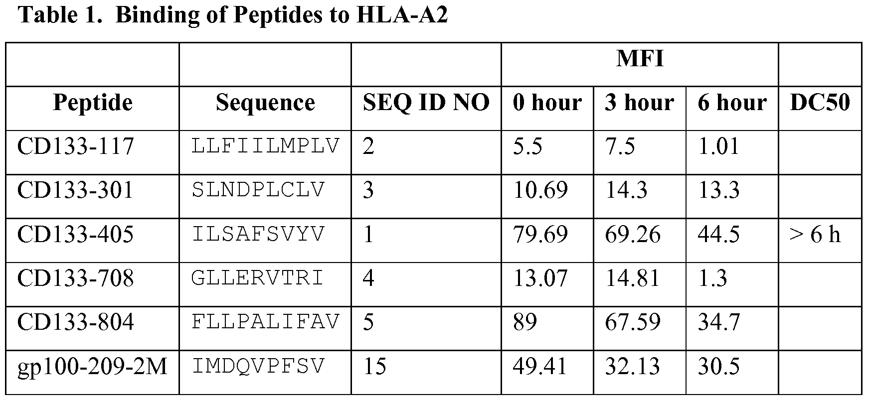 Figure imgf000035_0001