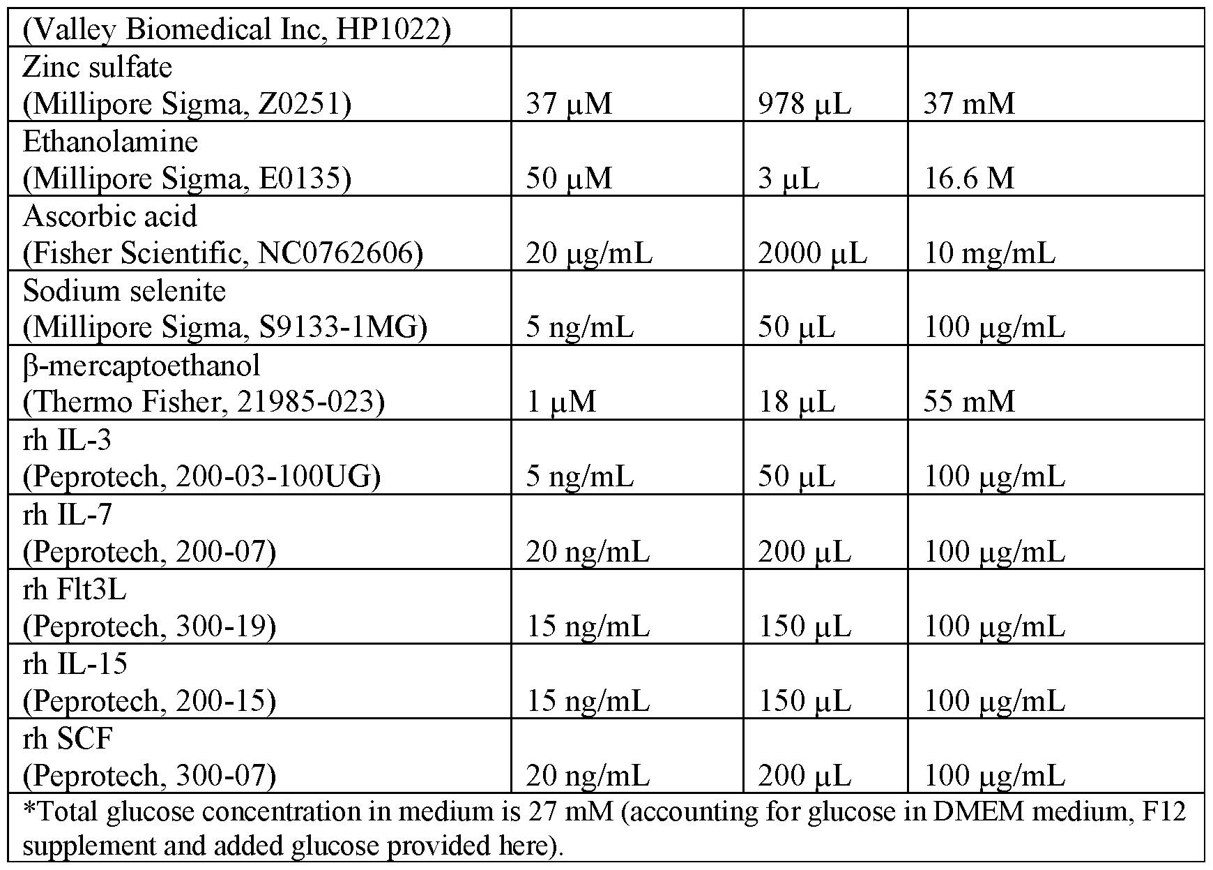 Figure imgf000148_0001