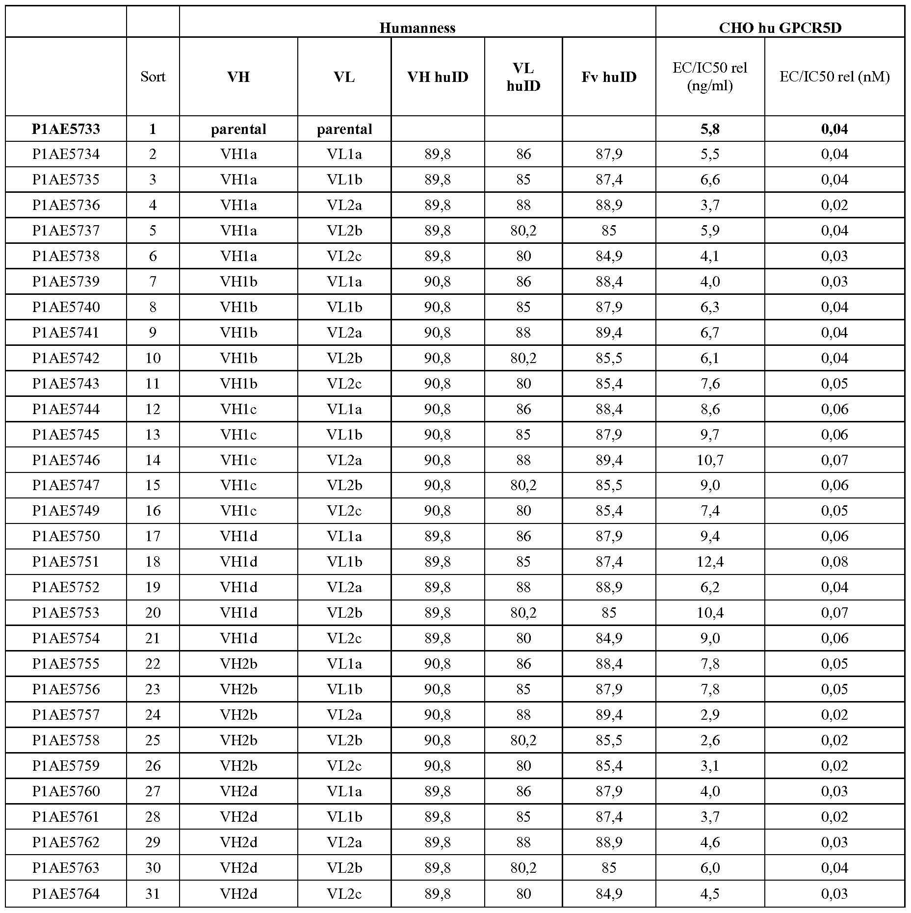 Figure imgf000170_0001