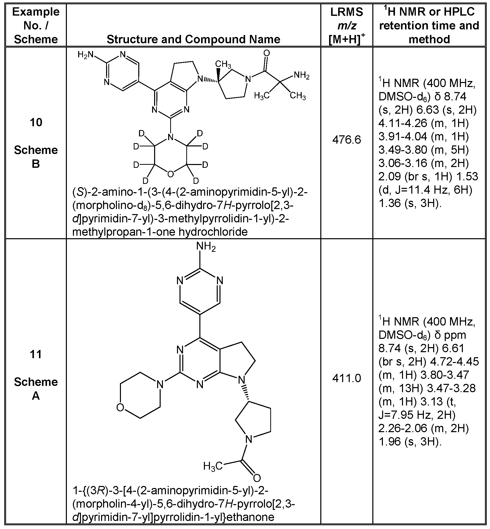 Figure imgf000120_0001