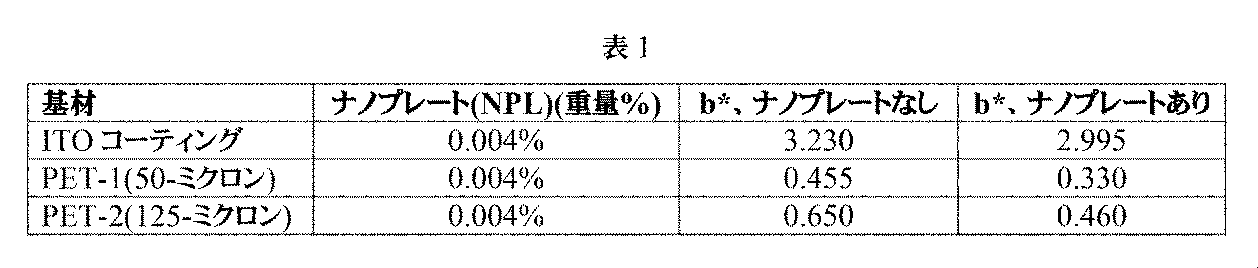 Figure 0007145906000001