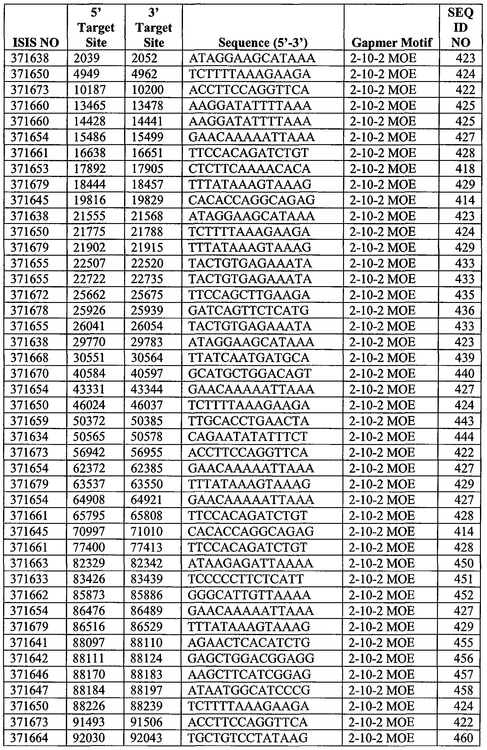 Figure imgf000112_0002