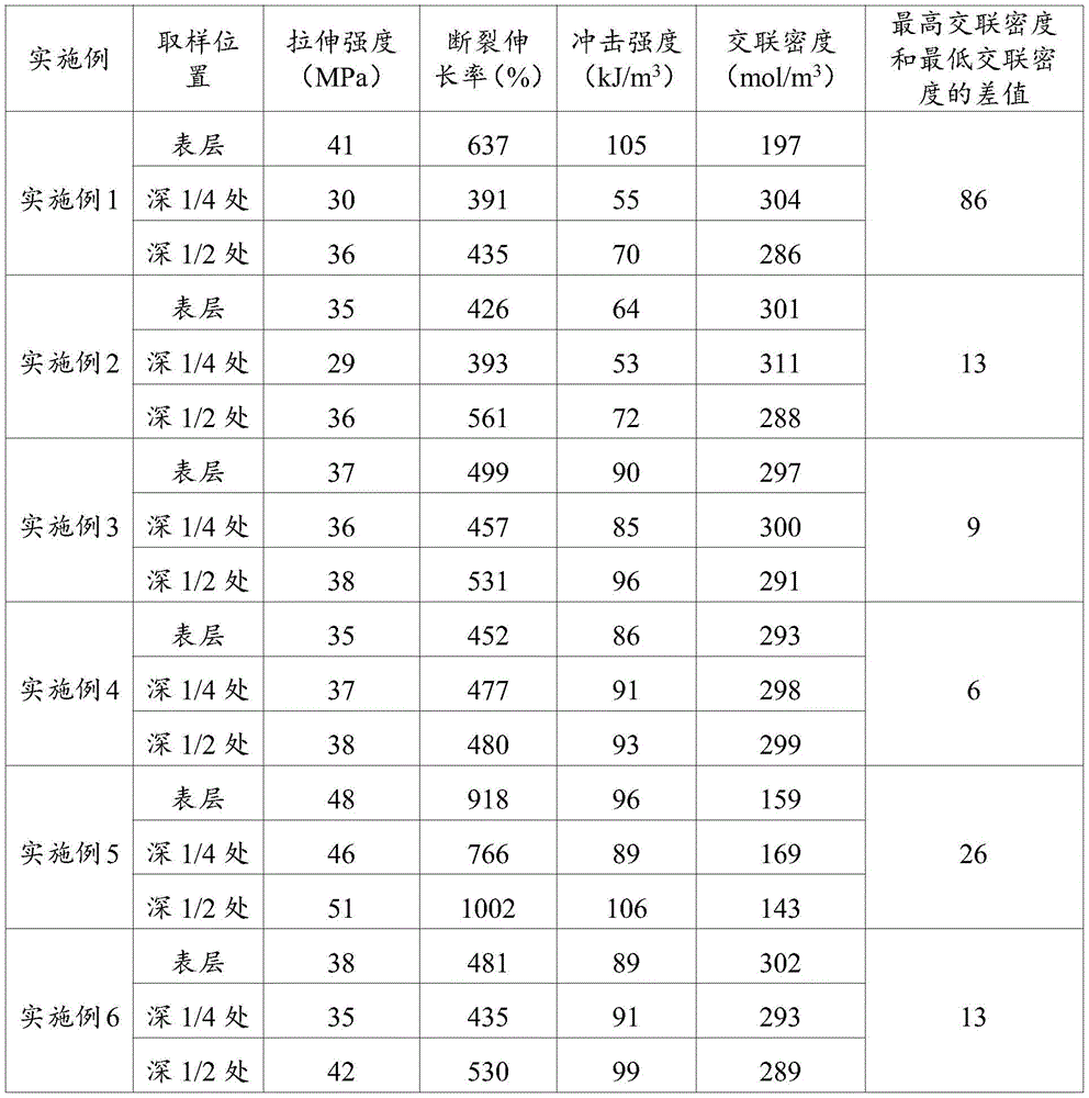 Figure BDA0002904598190000141