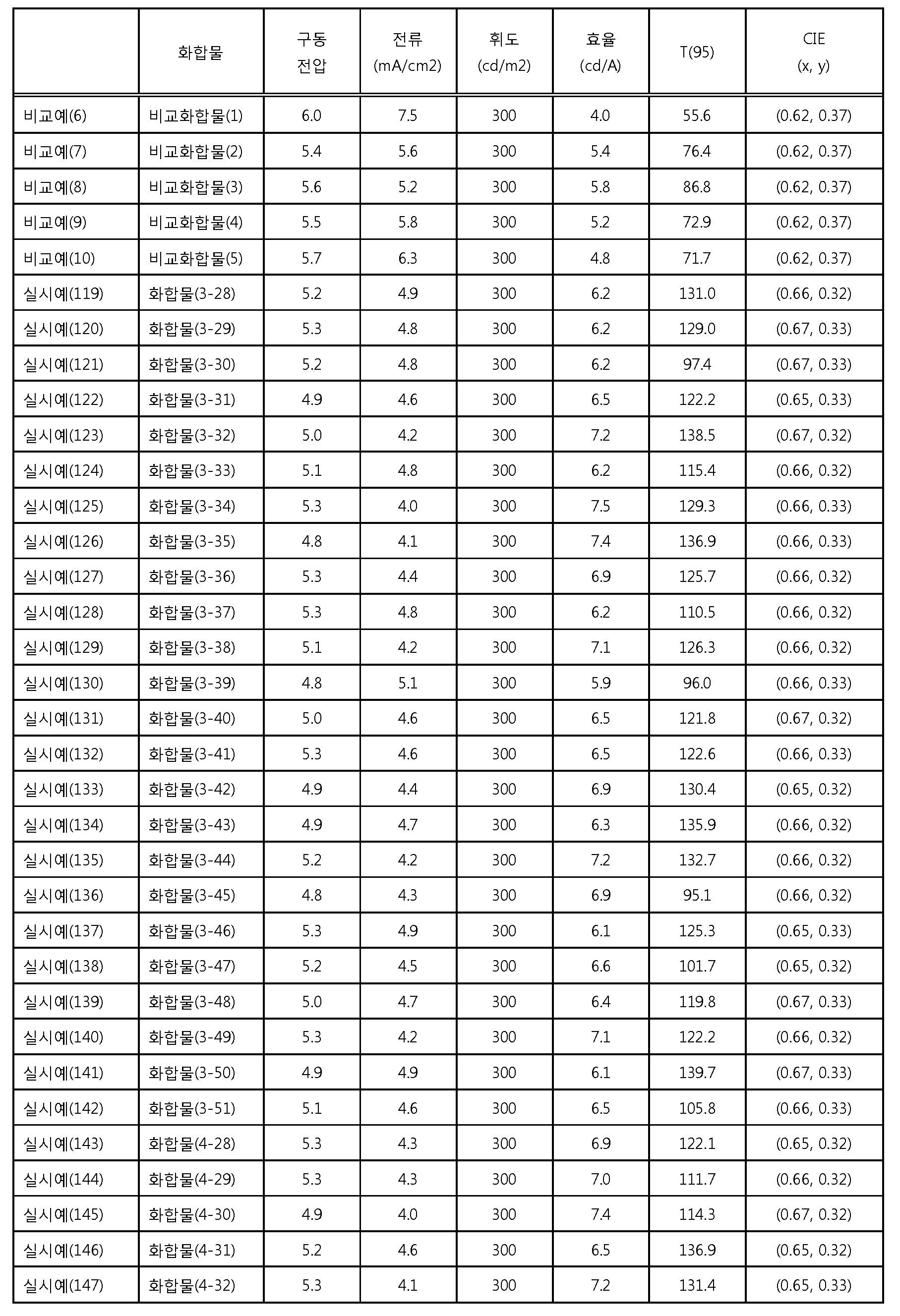 Figure 112012086894169-pat00083