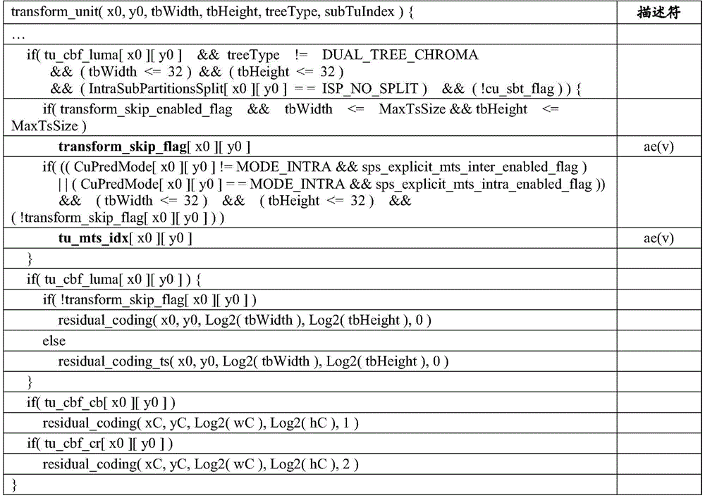 Figure GDA0003829282470000321