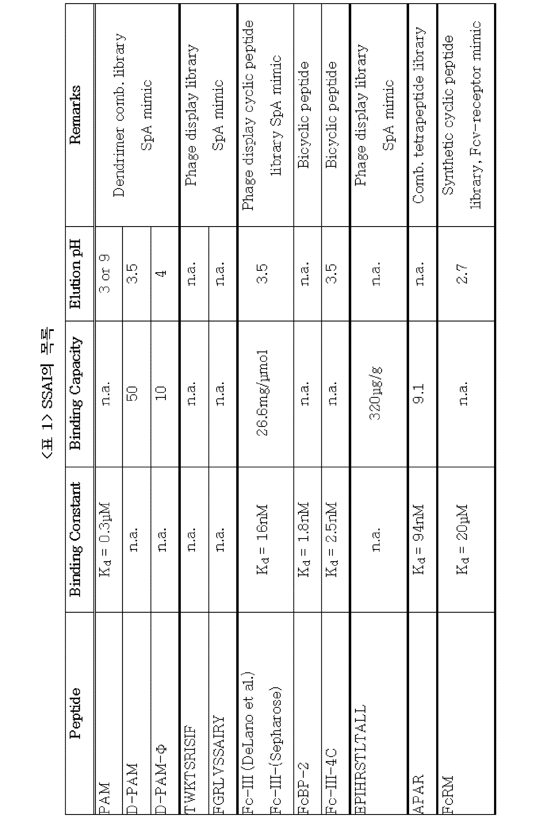 Figure PCTKR2020003282-appb-I000053