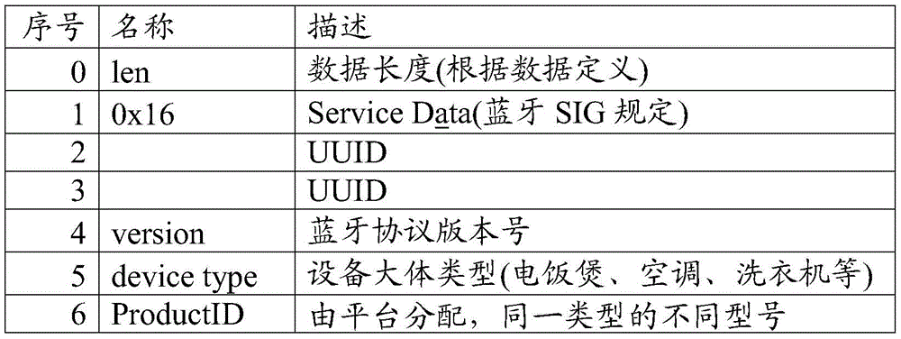Figure BDA0002736661630000081