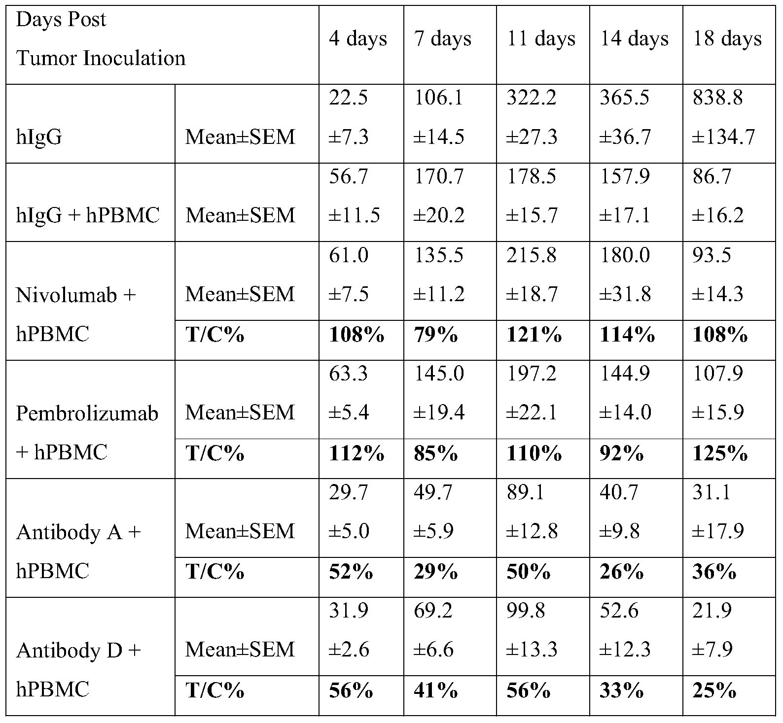 Figure PCTCN2015086494-appb-000004