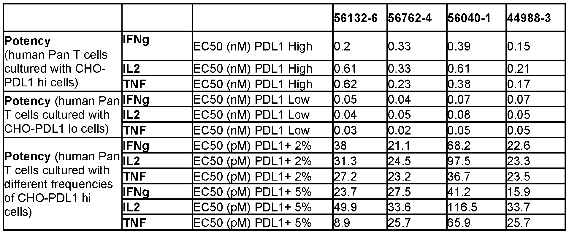 Figure imgf000158_0002