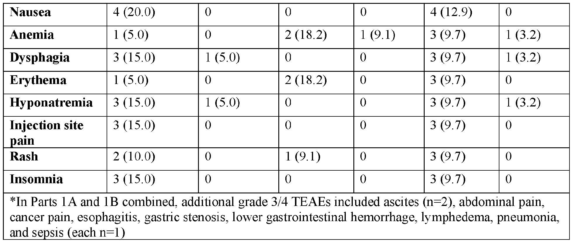 Figure imgf000226_0001