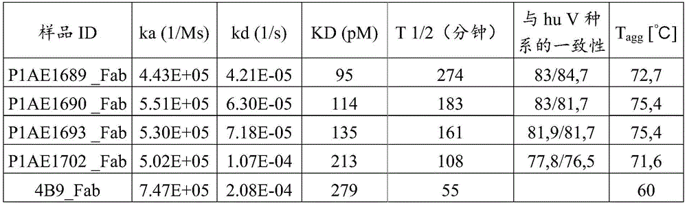 Figure BDA0002964423560001062