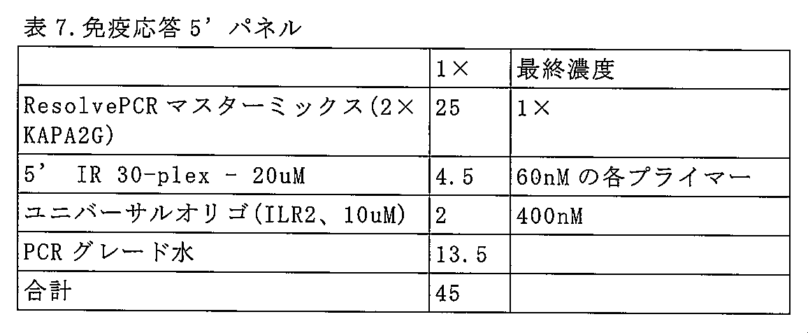 Figure 0007670607000007