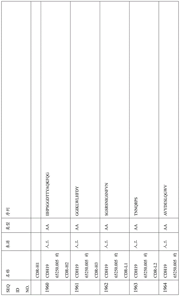 Figure BDA0000809210010005611