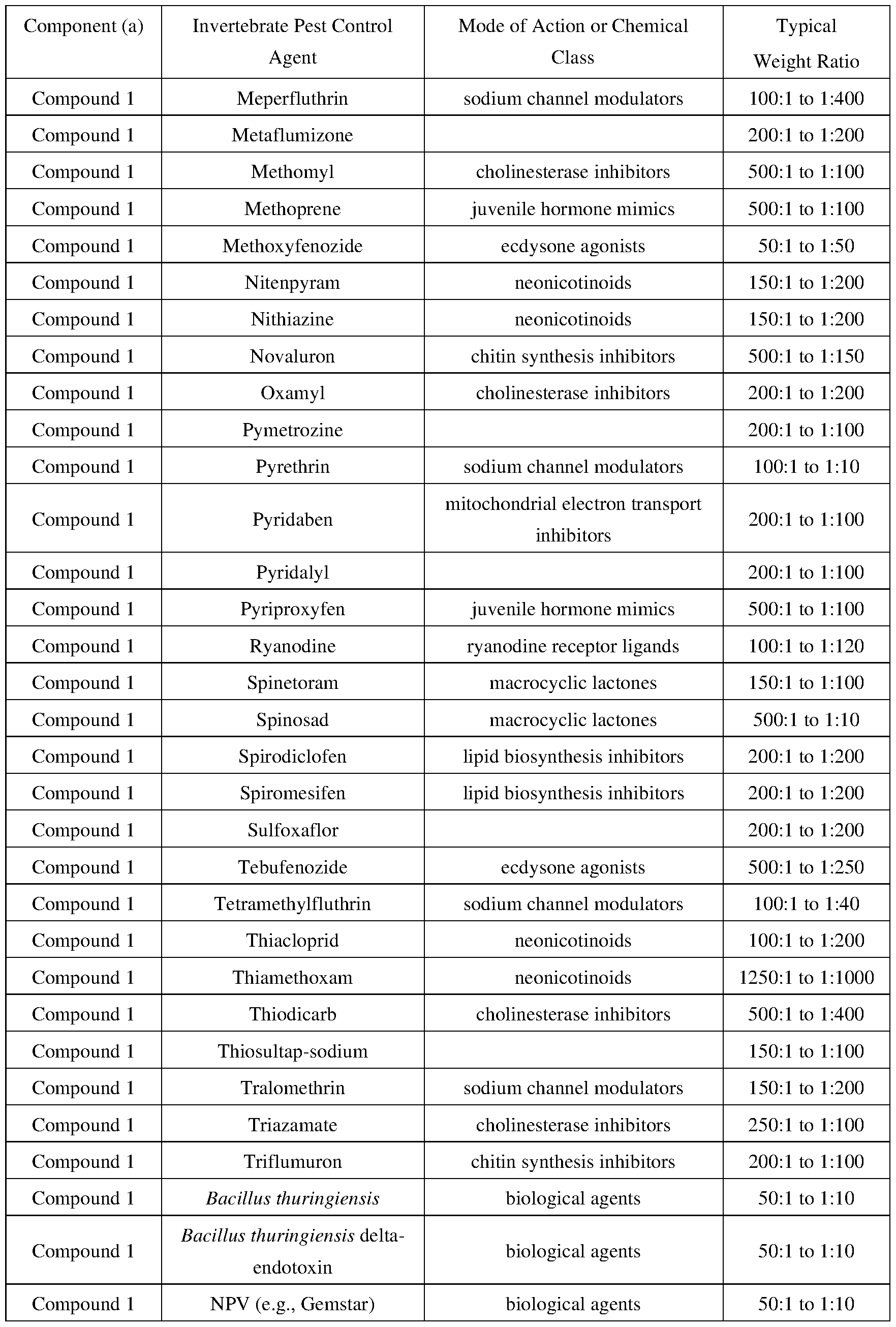 Figure imgf000114_0001