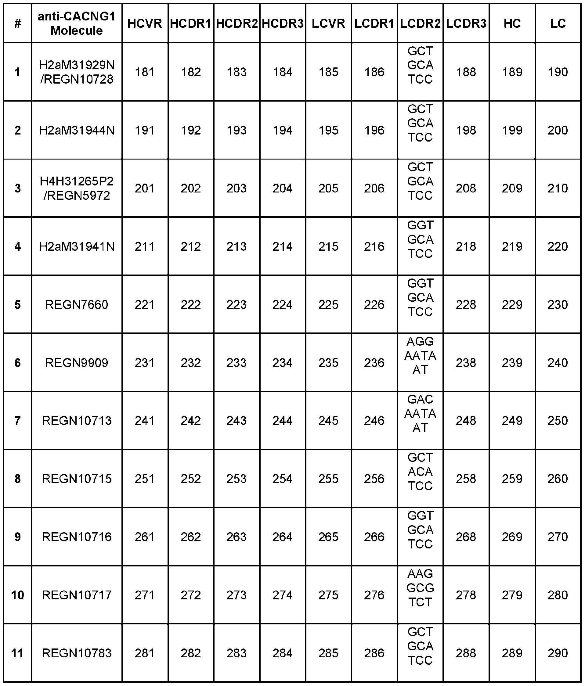 Figure imgf000334_0001
