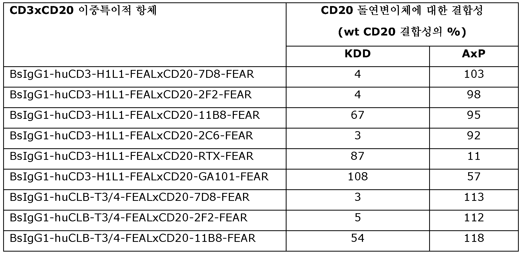 Figure 112017074885015-pct00025