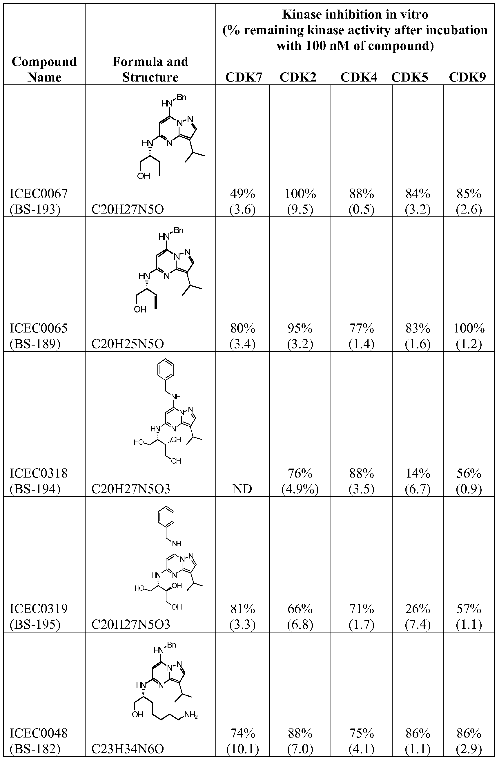 Figure imgf000073_0001