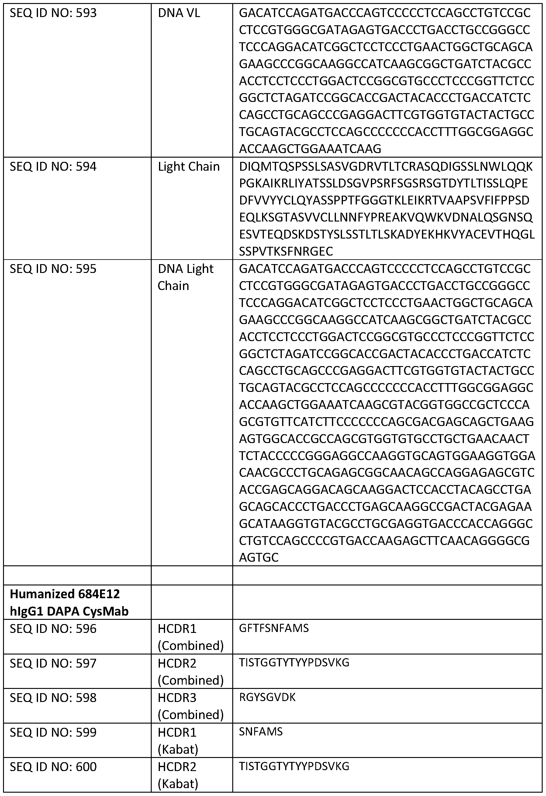 Figure imgf000200_0001